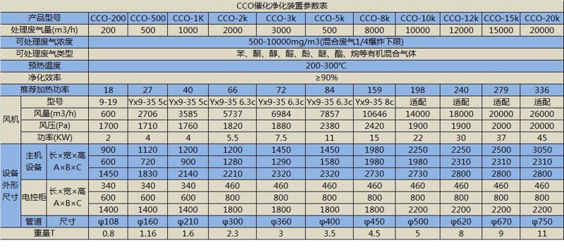东莞环保公司怎么选？从废水处理到废气治理的一站式落地指南